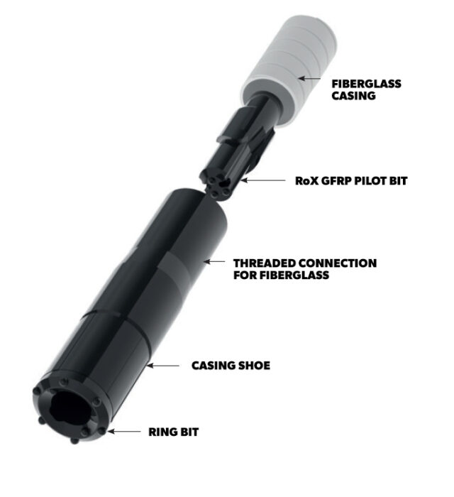 Rox GFRP diagram