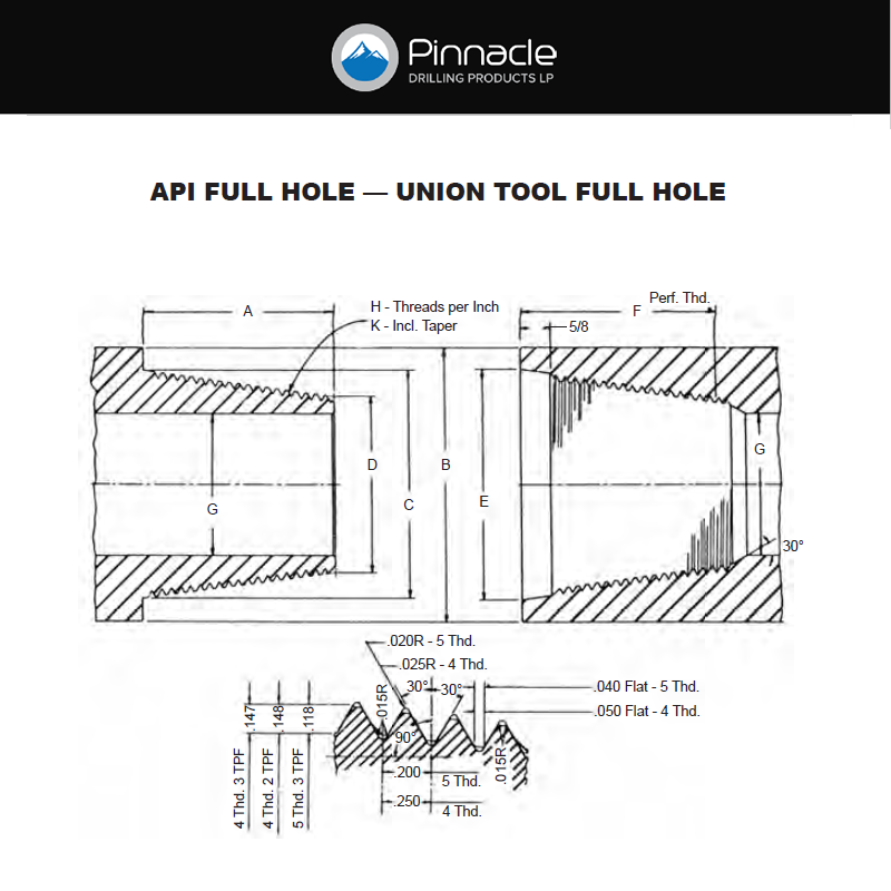 Pinnacle Drilling Resource Hub | Calculators, Data, Tools