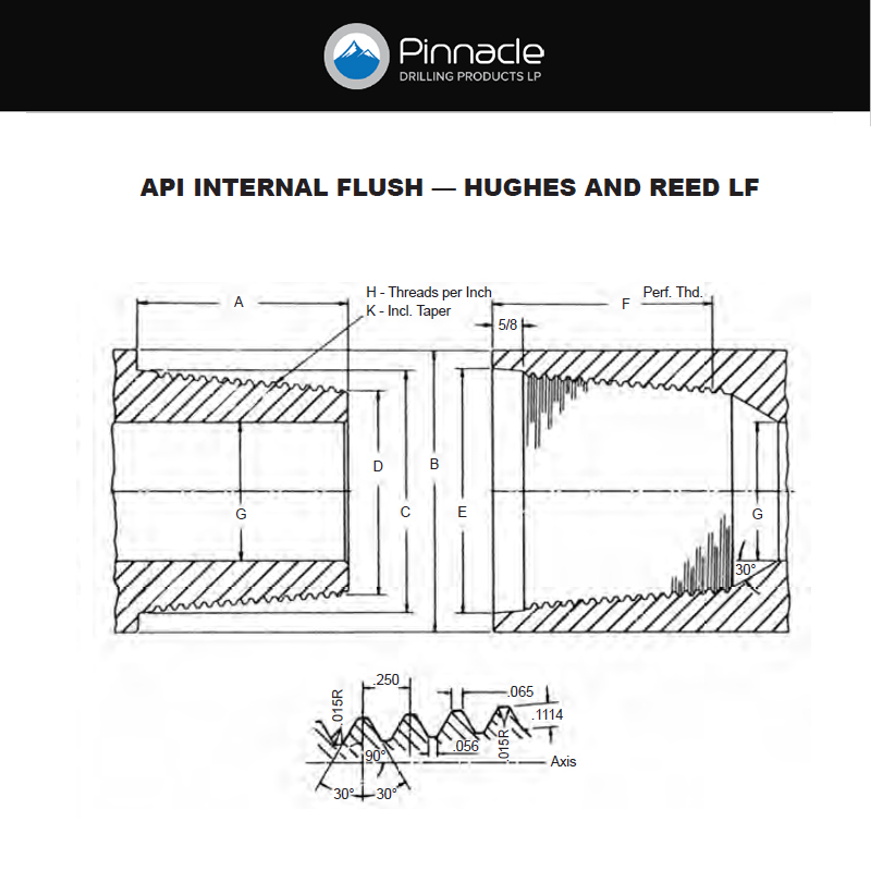 Pinnacle Drilling Resource Hub | Calculators, Data, Tools